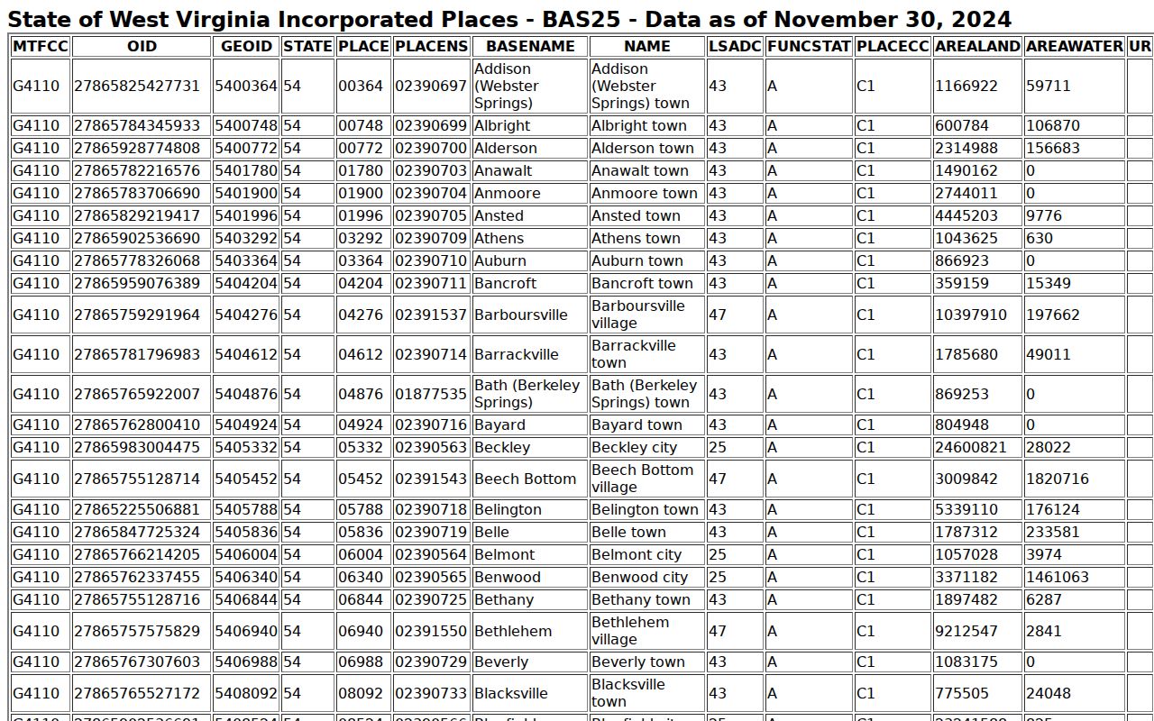 Hampshire County neighbor lookup context for incorporated places Romney and Capon Bridge